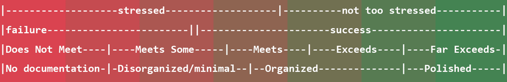 Documentation success levels