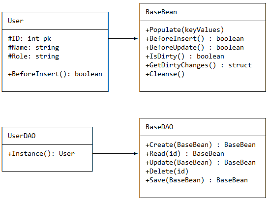 partial orm diagram